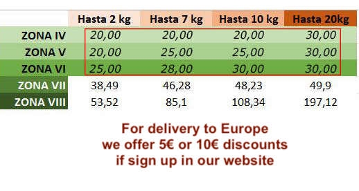 Delivery turron prices Delivery turron prices table